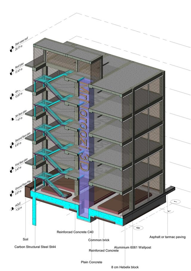 Data Structure Model