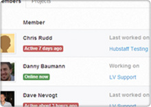 Remote team dashboard